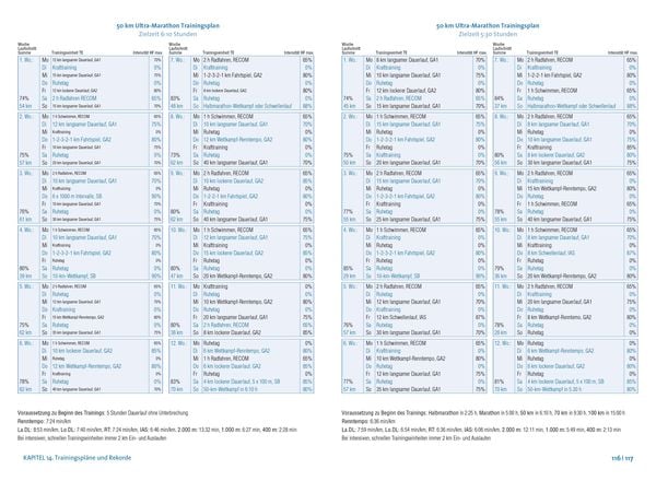 Das große Buch vom Ultramarathon