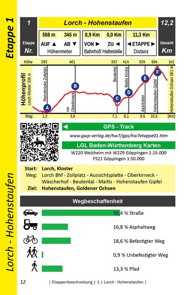 Produktbild: Schw&auml;bische Alb-Oberschwaben Weg HW7
