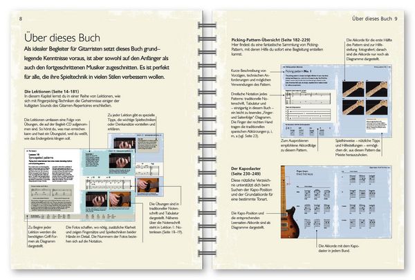 Produktbild: Fingerpicking - der Komplettkurs