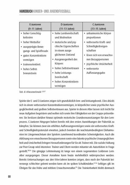 Produktbild: Handbuch Kinder- & Jugendfu&szlig;ball
