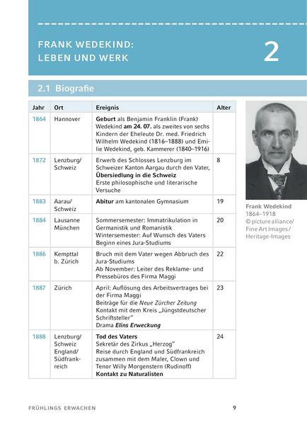 Produktbild: Fr&uuml;hlings Erwachen von Frank Wedekind - Textanalyse und Interpretation
