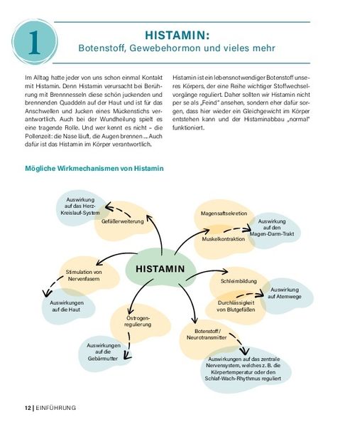 Histamin-Intoleranz (HistaFit)