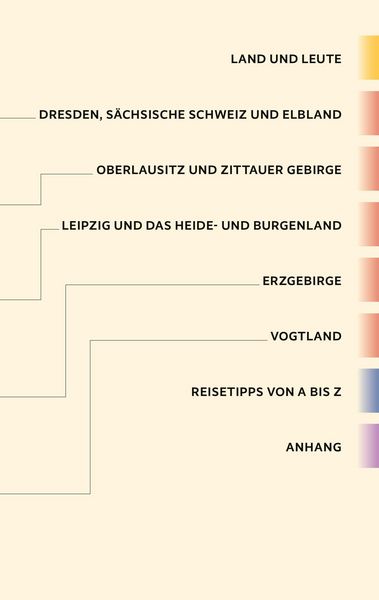 Produktbild: Reisef&uuml;hrer Sachsen