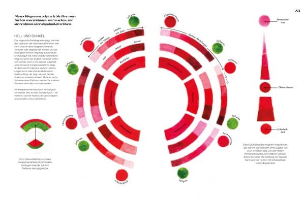Produktbild: Die Anatomie der Farben