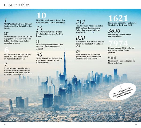 Produktbild: Reisef&uuml;hrer Dubai