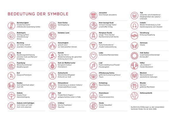 Produktbild: Einblickbibel