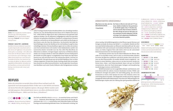 Produktbild: Aroma