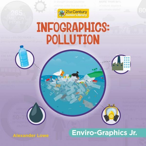 Produktbild: Infographics: Pollution