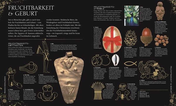 Produktbild: Zeichen und Symbole