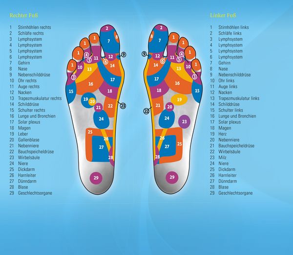 Produktbild: Reflexzonenmassage. Sanfte Selbstheilung von Kopf bis Fu&szlig;
