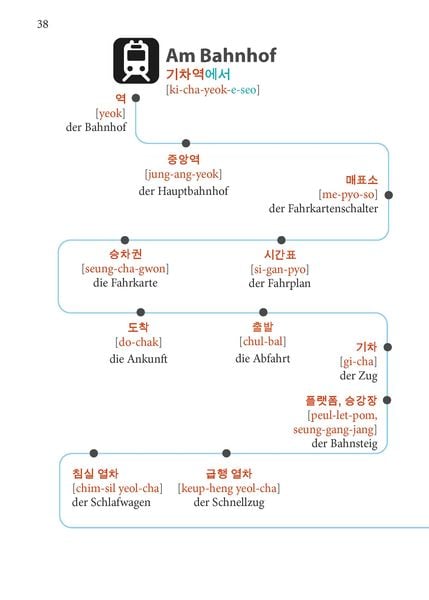 Produktbild: PONS Koreanisch Im Handumdrehen