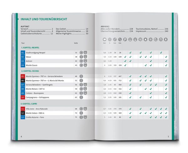 Produktbild: KOMPASS Wanderf&uuml;hrer Golf von Neapel, Ischia, Capri, Halbinsel Sorrent, Amalfi-K&uuml;ste und Cilento, 60 Touren