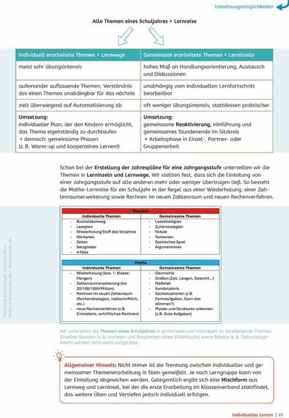 Produktbild: Individuelles Lernen &ndash; praxiserprobt