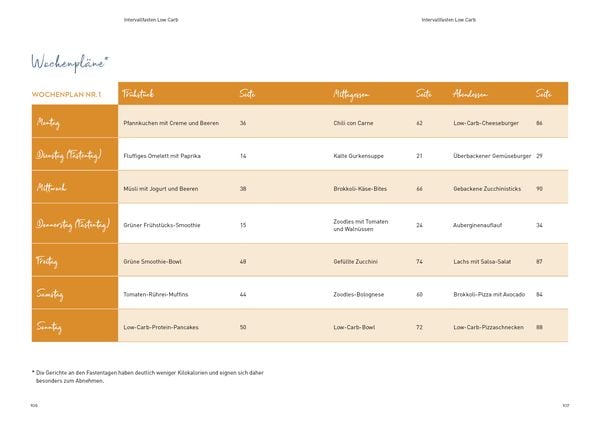 Produktbild: Intervallfasten Low Carb