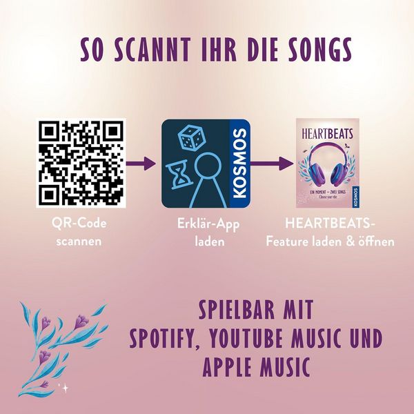 Produktbild: HEARTBEATS