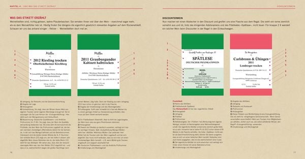 Produktbild: Crashkurs Wein