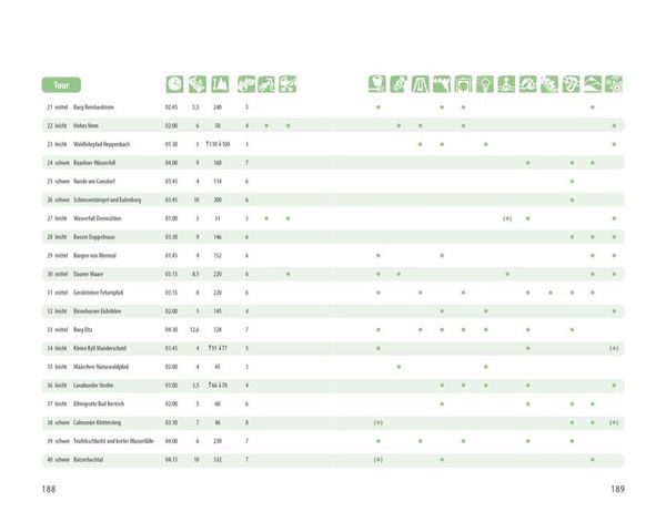 Produktbild: Wanderspa&szlig; mit Kindern Eifel