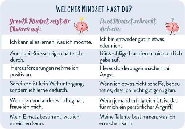 Produktbild: Positiv denken - leichter leben
