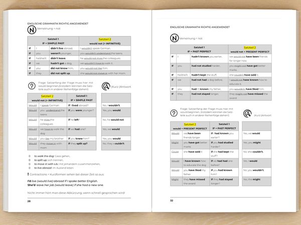 Produktbild: Englische Grammatik richtig anwenden - Teil 2: Englische Grammatik in der Praxis
