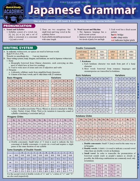 Produktbild: BarCharts Publishing Inc.: Japanese Grammar