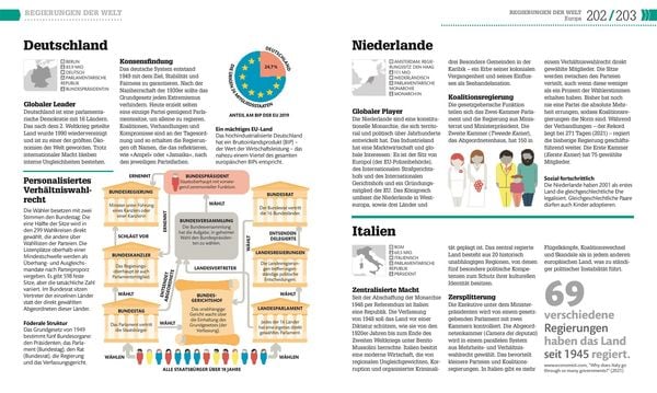 Produktbild: #dkinfografik. Politik einfach verstehen