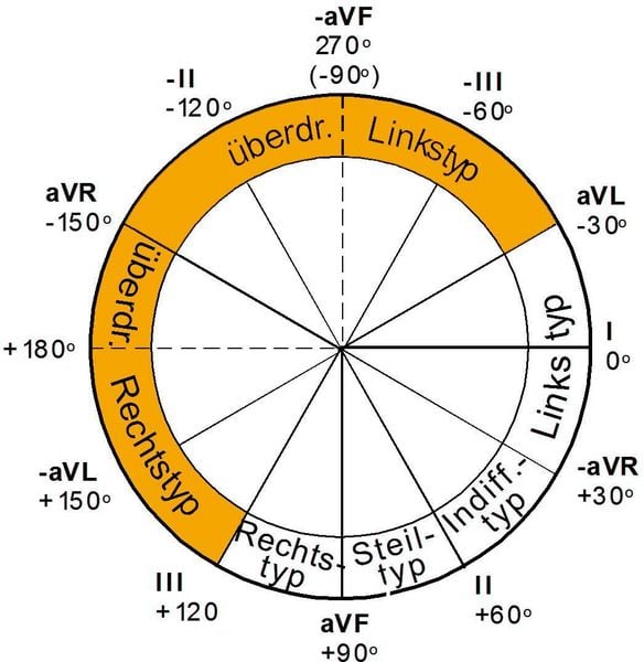 Produktbild: EKG Lineal professional II
