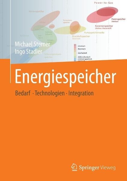 Produktbild: Energiespeicher - Bedarf, Technologien, Integration