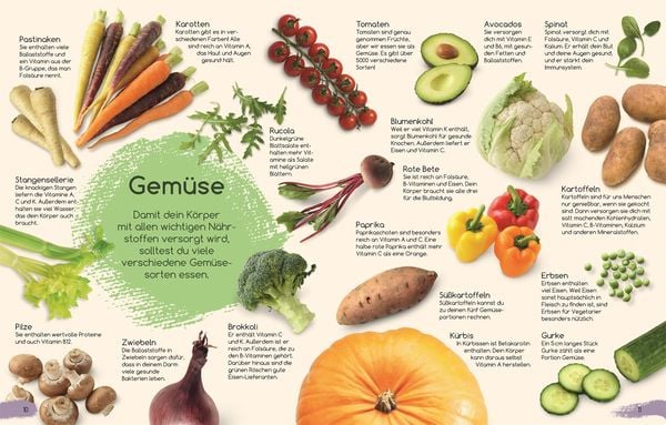 Produktbild: Yummy Veggie!