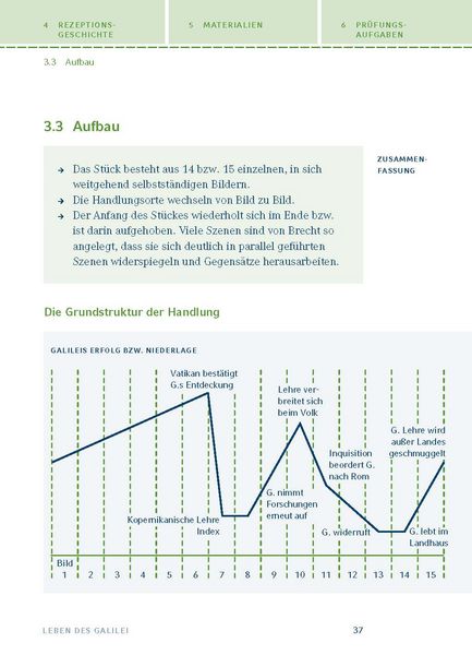 Produktbild: Leben des Galilei von Bertolt Brecht