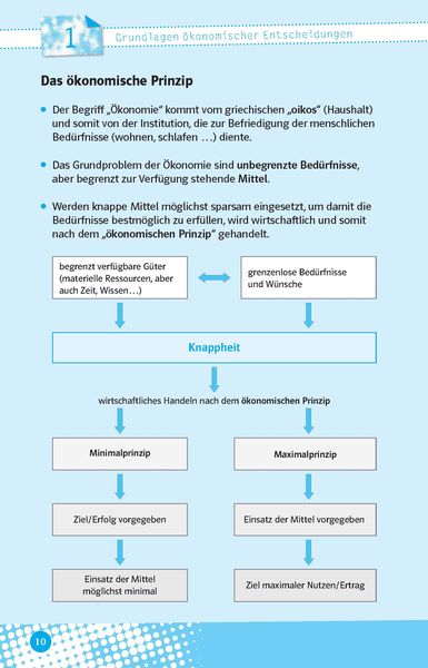 Produktbild: Abi last minute Wirtschaft