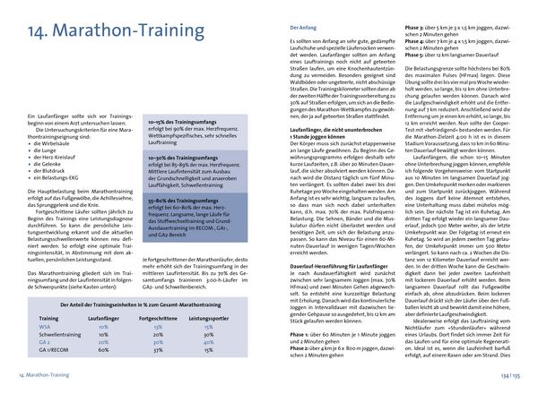 Das große Buch vom Marathon