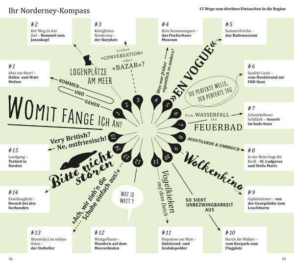 Produktbild: DUMONT direkt Reisef&uuml;hrer Norderney
