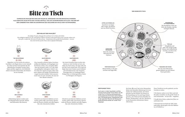 Produktbild: Die chinesische K&uuml;che