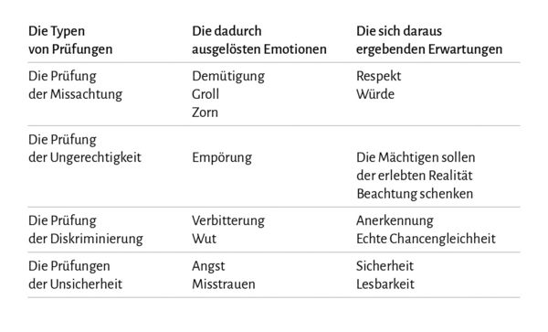 Produktbild: Die Pr&uuml;fungen des Lebens