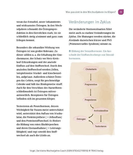 Produktbild: Der kleine Wechseljahre-Coach