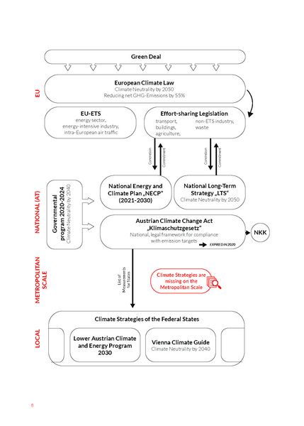 Produktbild: Mapping the Zero Carbon City Region