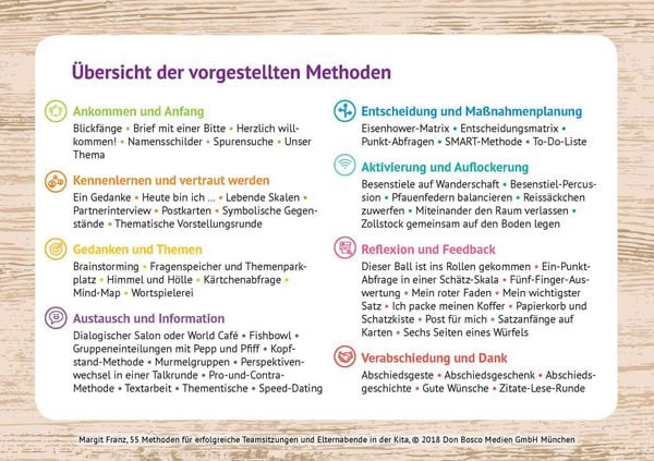 Produktbild: 55 Methoden f&uuml;r erfolgreiche Teamsitzungen und Elternabende in der Kita