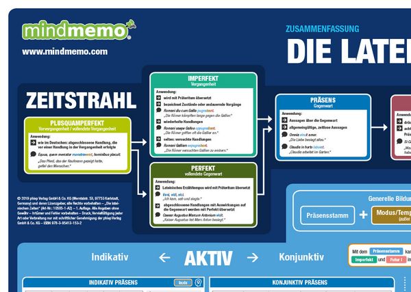 Produktbild: mindmemo Lernposter 2er Set - Die lateinischen Zeiten Grammatik lernen Grundwissen Lernhilfe