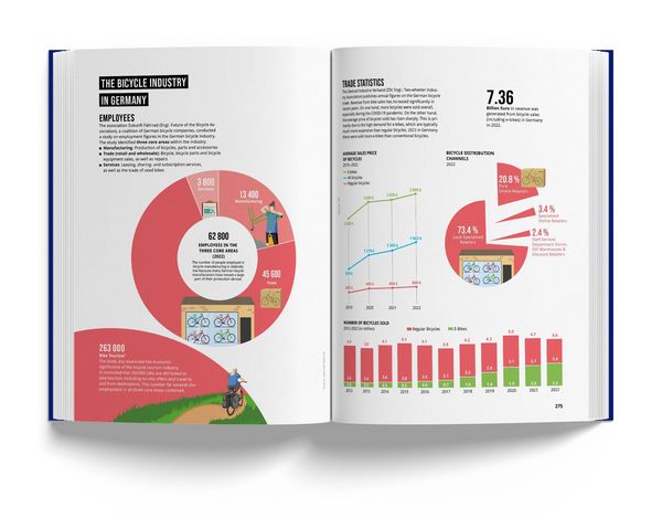 Produktbild: Book of Cycling