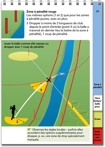 Produktbild: R&egrave;gles de golf, l&rsquo;essentiel 2023-2027