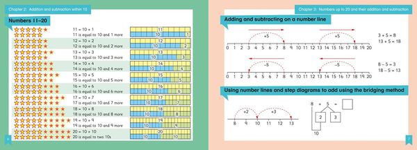 Produktbild: Shanghai Maths - The Shanghai Maths Project Year 1 Learning