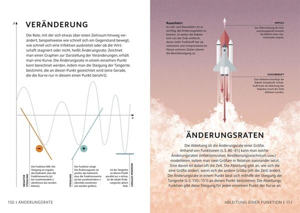 Produktbild: SIMPLY. Mathematik
