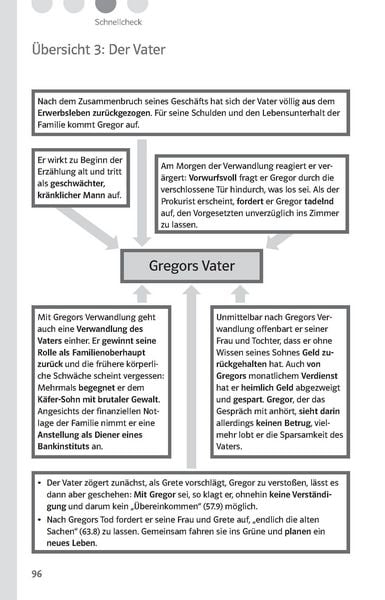 Produktbild: Lekt&uuml;rehilfen Franz Kafka, 'Die Verwandlung'. Interpretationshilfe f&uuml;r Oberstufe und Abitur