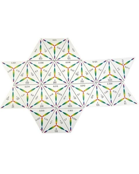 Produktbild: SCHUBITRIX Mathematik