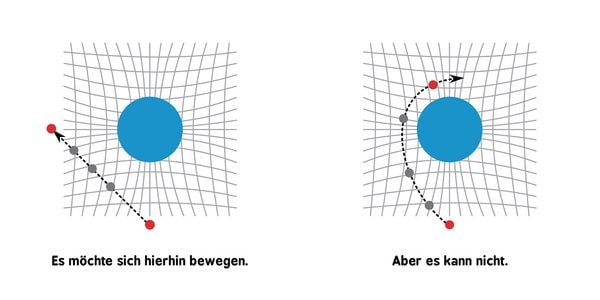 Produktbild: Baby-Universit&auml;t - Allgemeine Relativit&auml;tstheorie f&uuml;r Babys