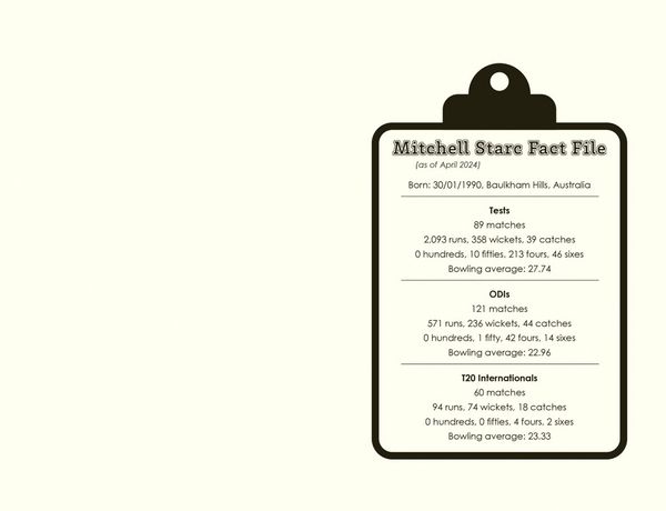 Produktbild: Mitchell Starc
