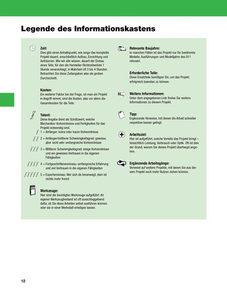Produktbild: Das 911er 996/997 Schrauberhandbuch (1998–2008)
