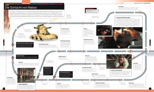Produktbild: Star Wars Timelines