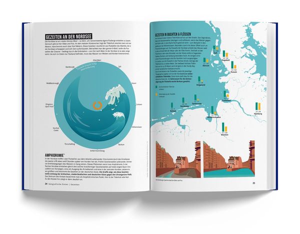 Produktbild: Das Nordseebuch