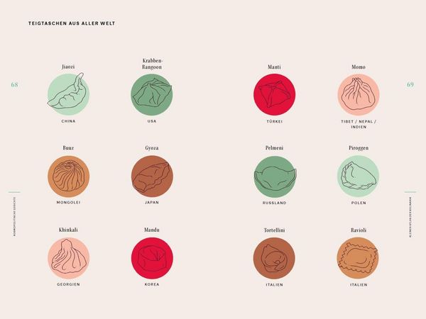 Produktbild: Kleiner Atlas der Kulinarik